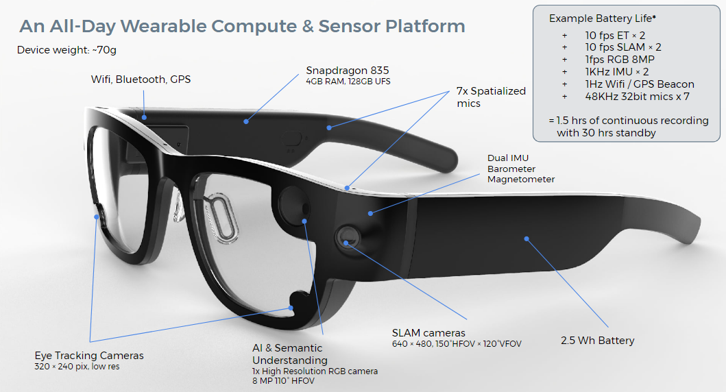 image of Project Aria device with sensor information