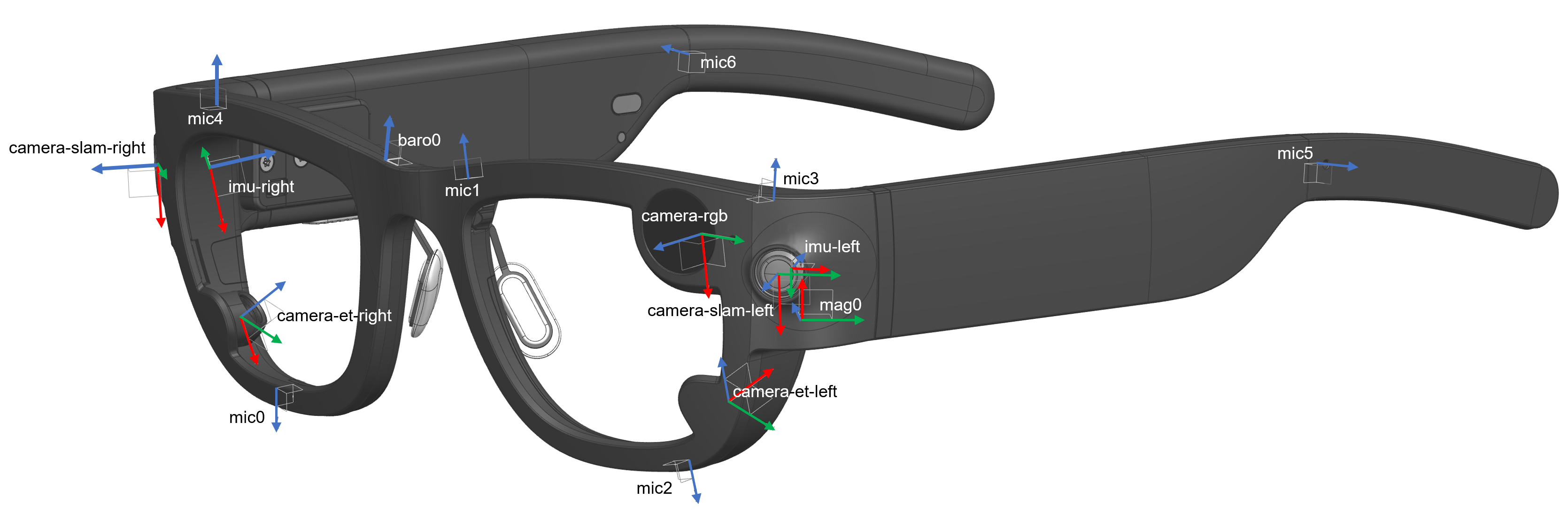 image of aria device with all the sensors