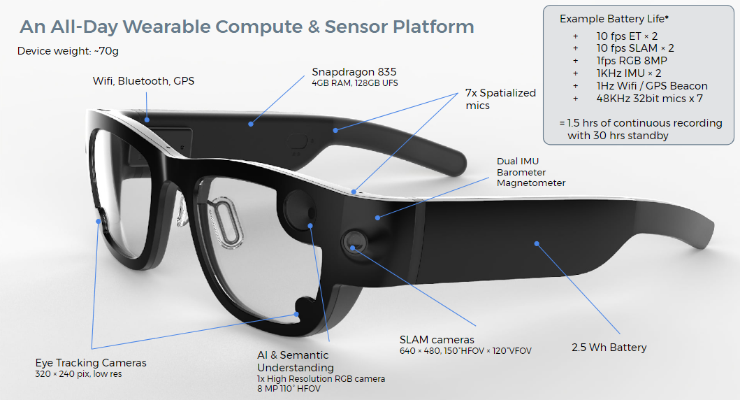 Project Aria device technical specifications